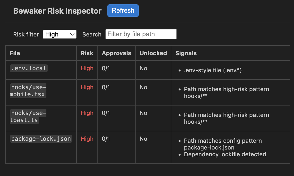 Bewaker Risk Inspector showing high-risk files with approval status